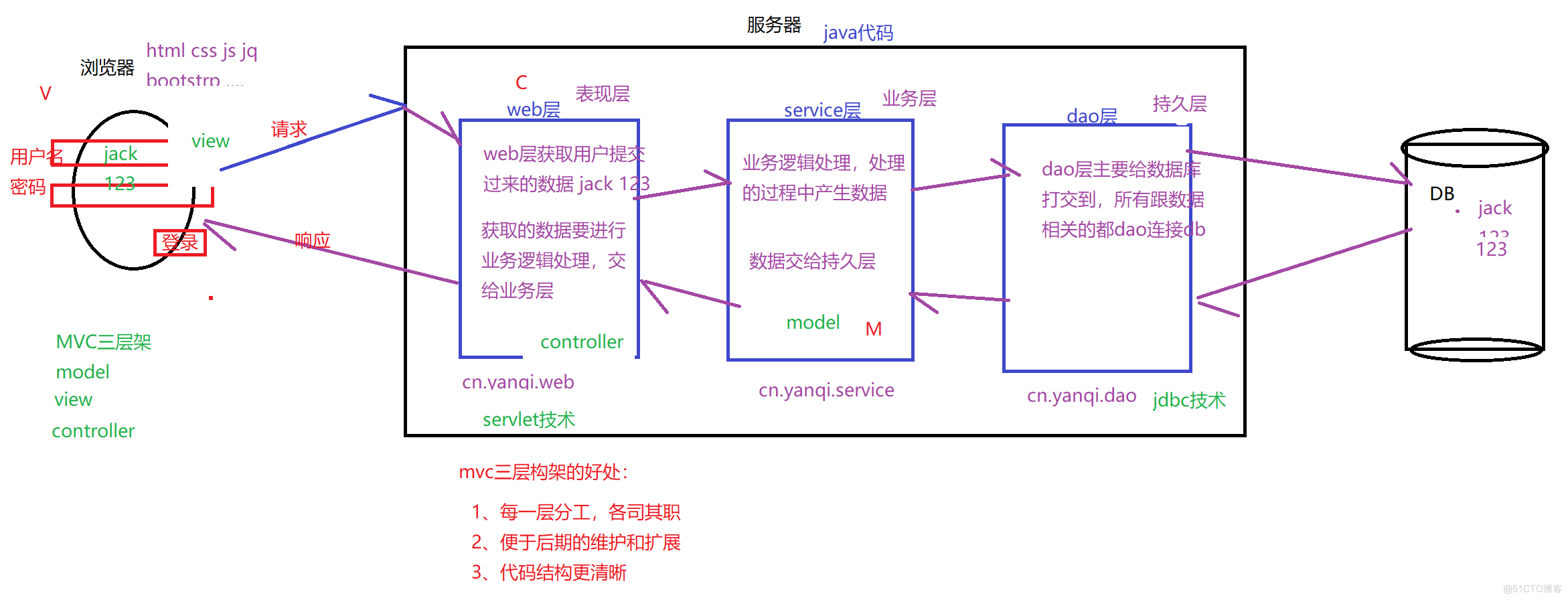 image-20211122171228868.png