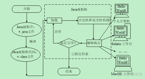 Java编程技术教程之Java开发入门_java视频_23