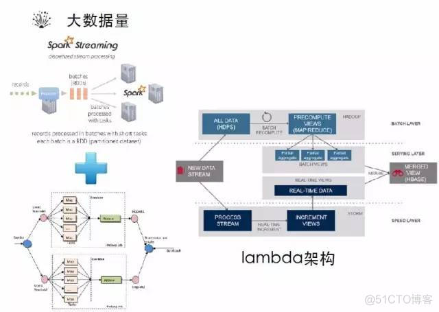Google大数据技术架构探秘_分布式_06