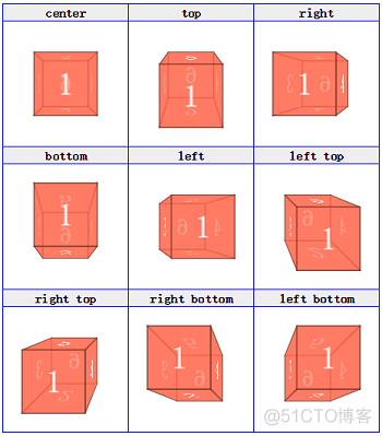 HTML5和CSS3 WEB技术开发_css3_13