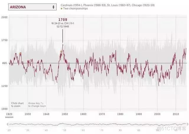 这16个数据可视化案例,惊艳了全球数据行业_data_06