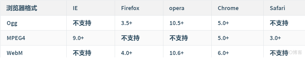 零基础学HTML5和CSS3前端开发第一课_css3_07