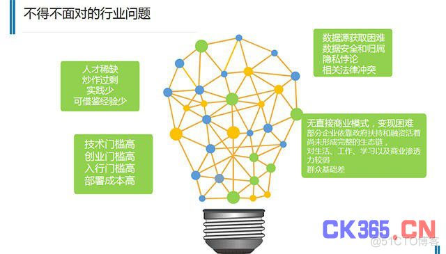 大数据的产生和力量_数据_04