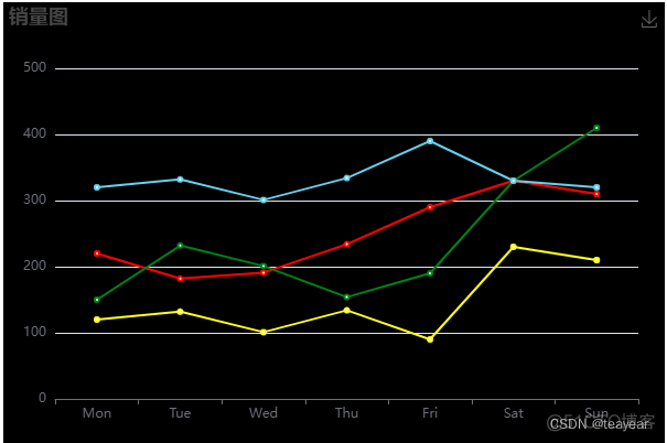 大数据工程师必备之数据可视化技术_数据可视化_04