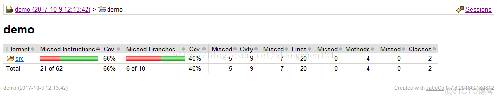 JUnit+EclEmma进行覆盖测试_测试工具_11