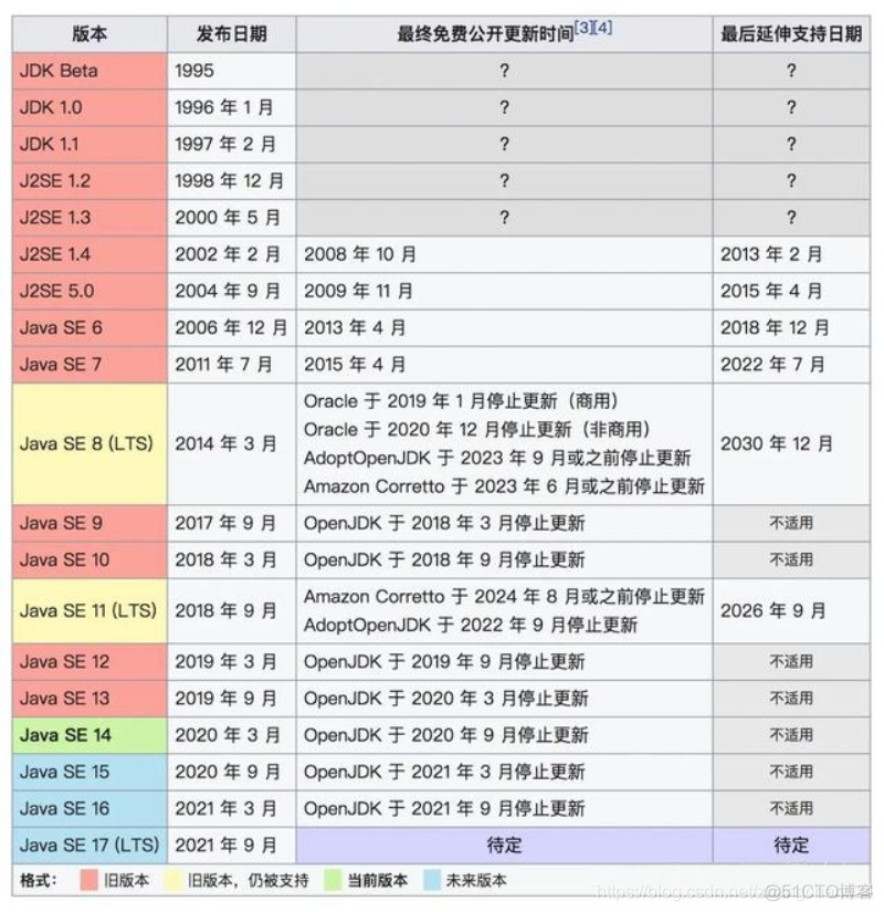 AAAIT学院JDK15新特性历史_JDK15_03