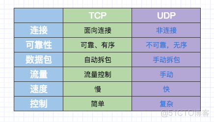 从王者荣耀聊聊游戏的帧同步_服务器_02