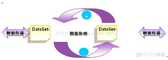 C#三十六 三层架构的实现_DataColumn_03