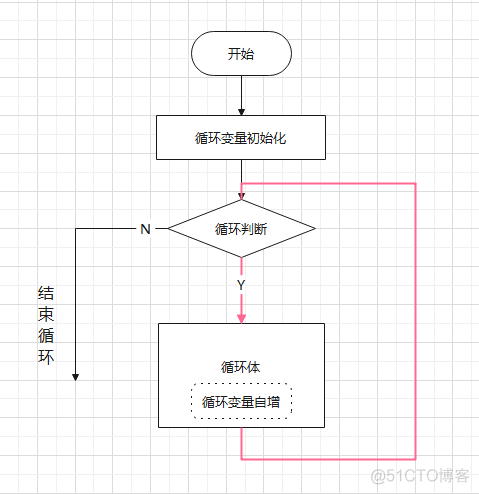 Java零基础小白入门教程第三次课switch&循环_java循环_05