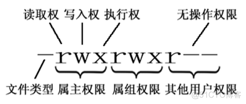 Linux概述和基础_mysql_10