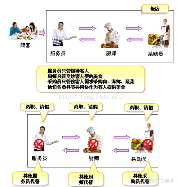 C#三十五 三层架构企业应用_架构