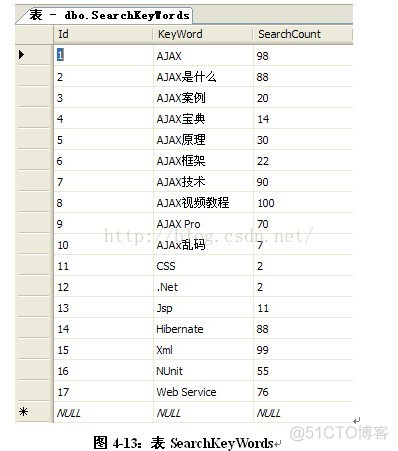 AJAX之四 Ajax控件工具集_Request.QueryString_12