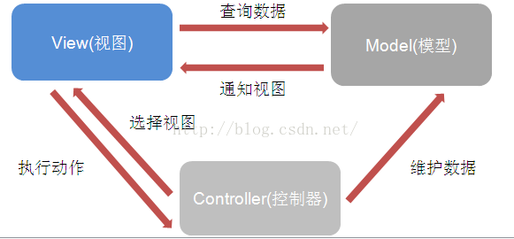 跟我学Android之十一 列表和适配器