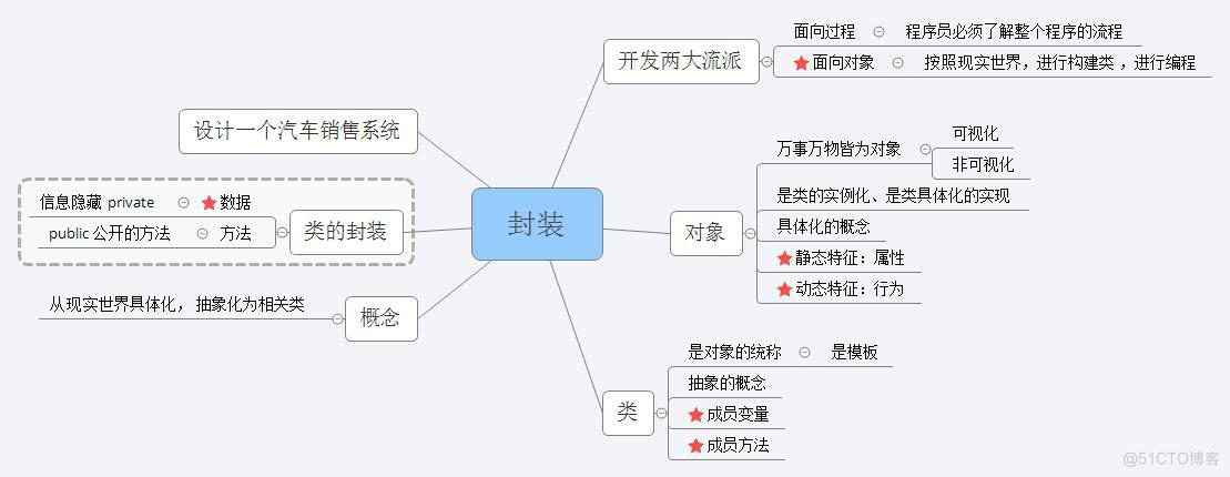 JAVA17/JAVA21 封装机制