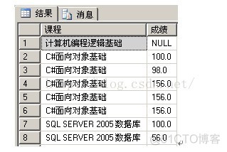 MSSQL之五  连接查询与子查询_子查询_02