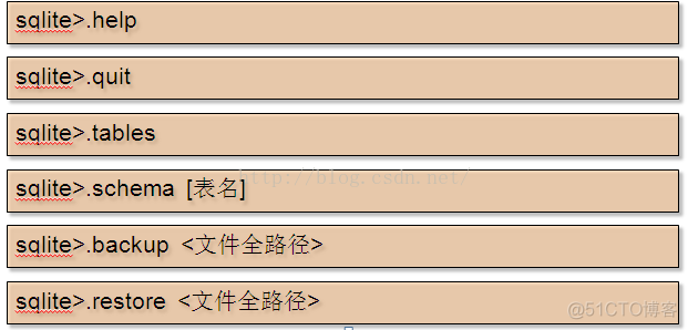 跟我学Android之十三  SQLite数据库操作_SQLiteDatabase