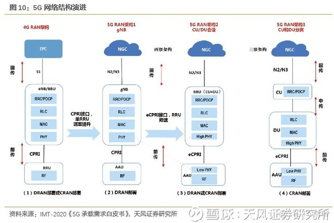 边缘计算是5G应用的核心平台 ， 产业空间广阔_5g_12