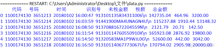 Python pandas模块输出每行中间省略号问题_pandas_02