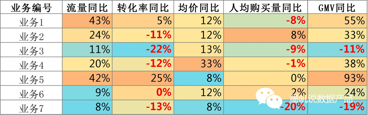 如何成为数据型产品经理_产品经理_02