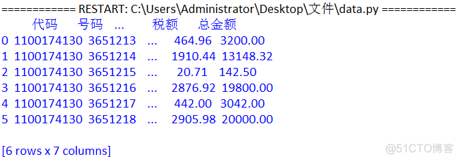 Python pandas模块输出每行中间省略号问题_省略号