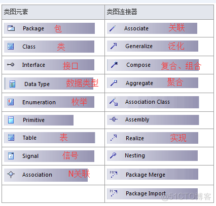 UML建模—EA创建Class(类图)_类图_03