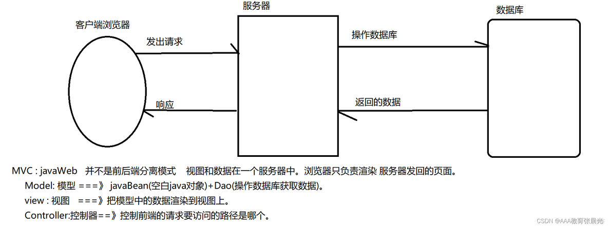 vue入门到就业之vue01--初识vue_数据_02