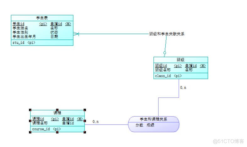 使用PowerDesigner做数据库设计（一）_业务建模_17