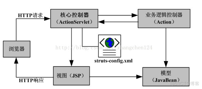 Struts 1基础入门_ssh_03