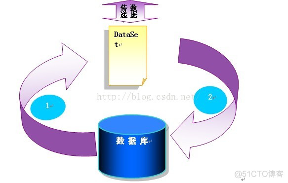 C#三十六 三层架构的实现_DataTable_04