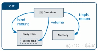 Docker数据卷(Volume)_Docker教程_02