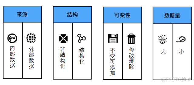 Google大数据技术架构探秘_数据_02