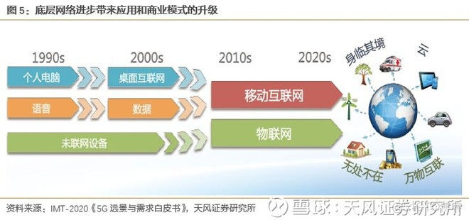 边缘计算是5G应用的核心平台 ， 产业空间广阔_云计算_07