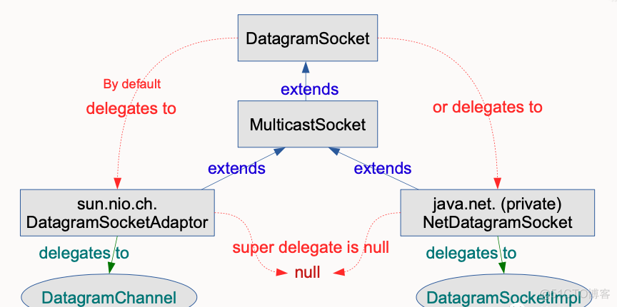 AAAIT学院JDK15新特性JAVA15版本_密封类_03