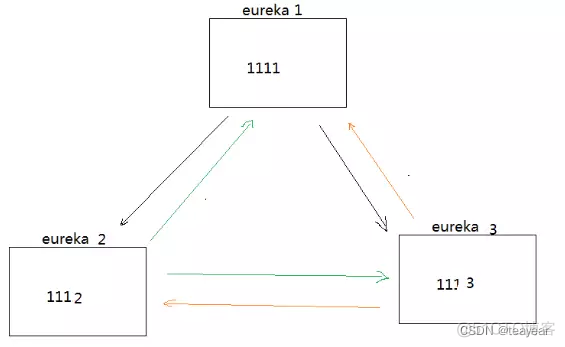 springcloud2-注册中心eureka及nacos_eureka_02