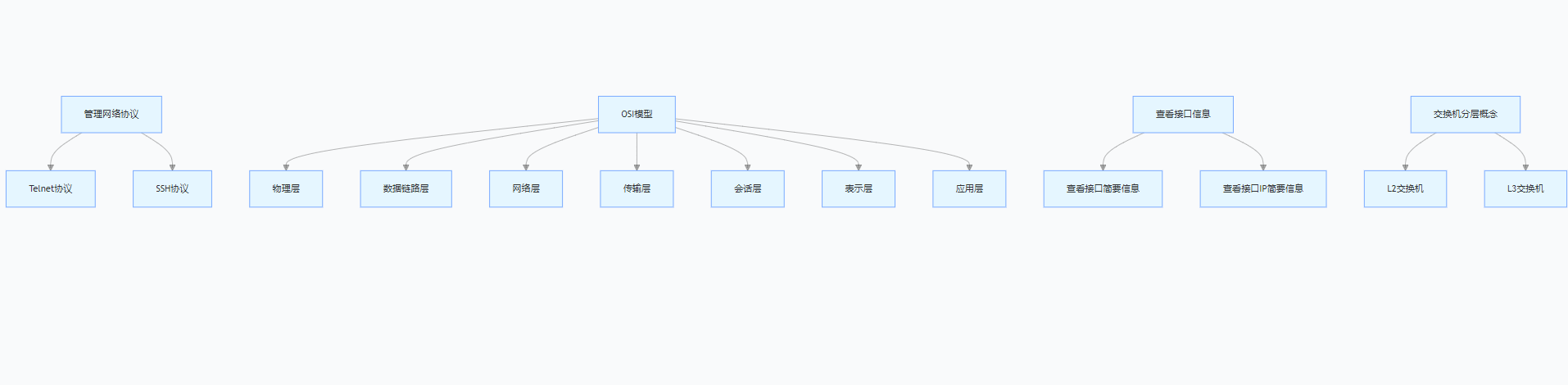 华为思科登录设备和控制台、Console认证（CLI）