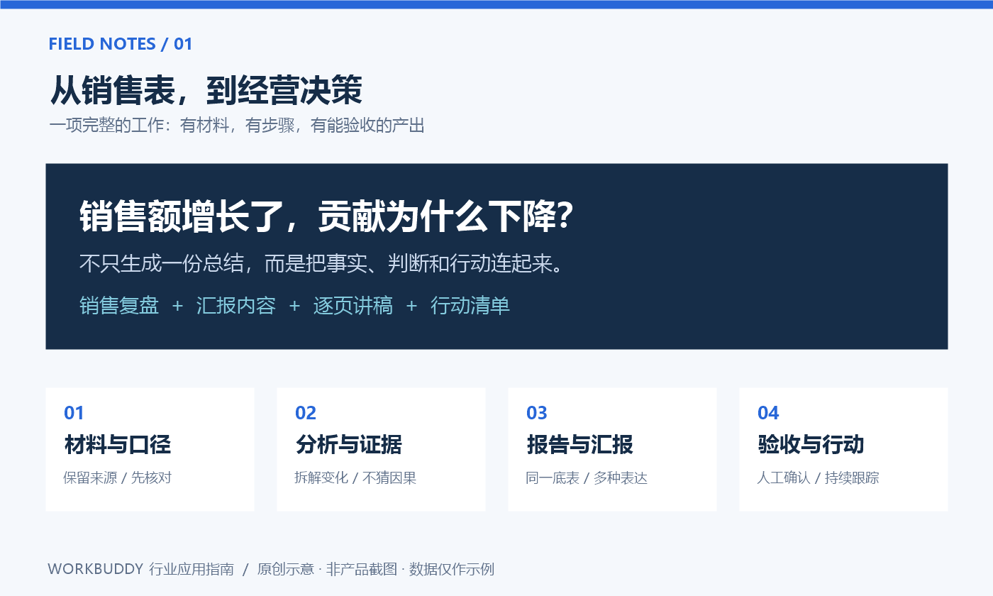 从一张销售表，到一场讲得清、问不倒的经营复盘