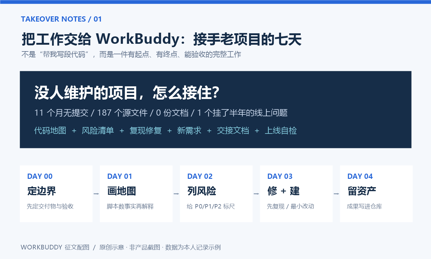 优秀的个人博客,低调大师