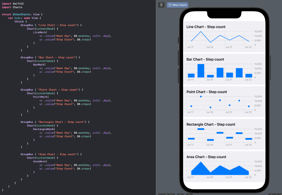 在 iOS 16 中用 SwiftUI Charts 创建一个折线图-腾讯云开发者社区-腾讯云