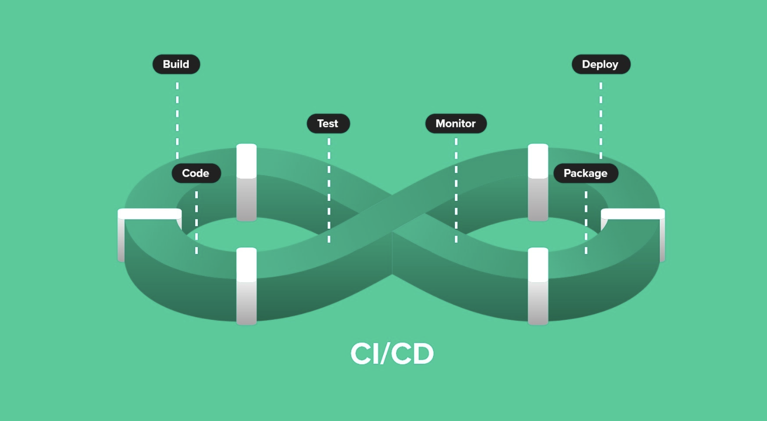 如何搭建 Vue.js 开源项目的 CI/CD 流水线