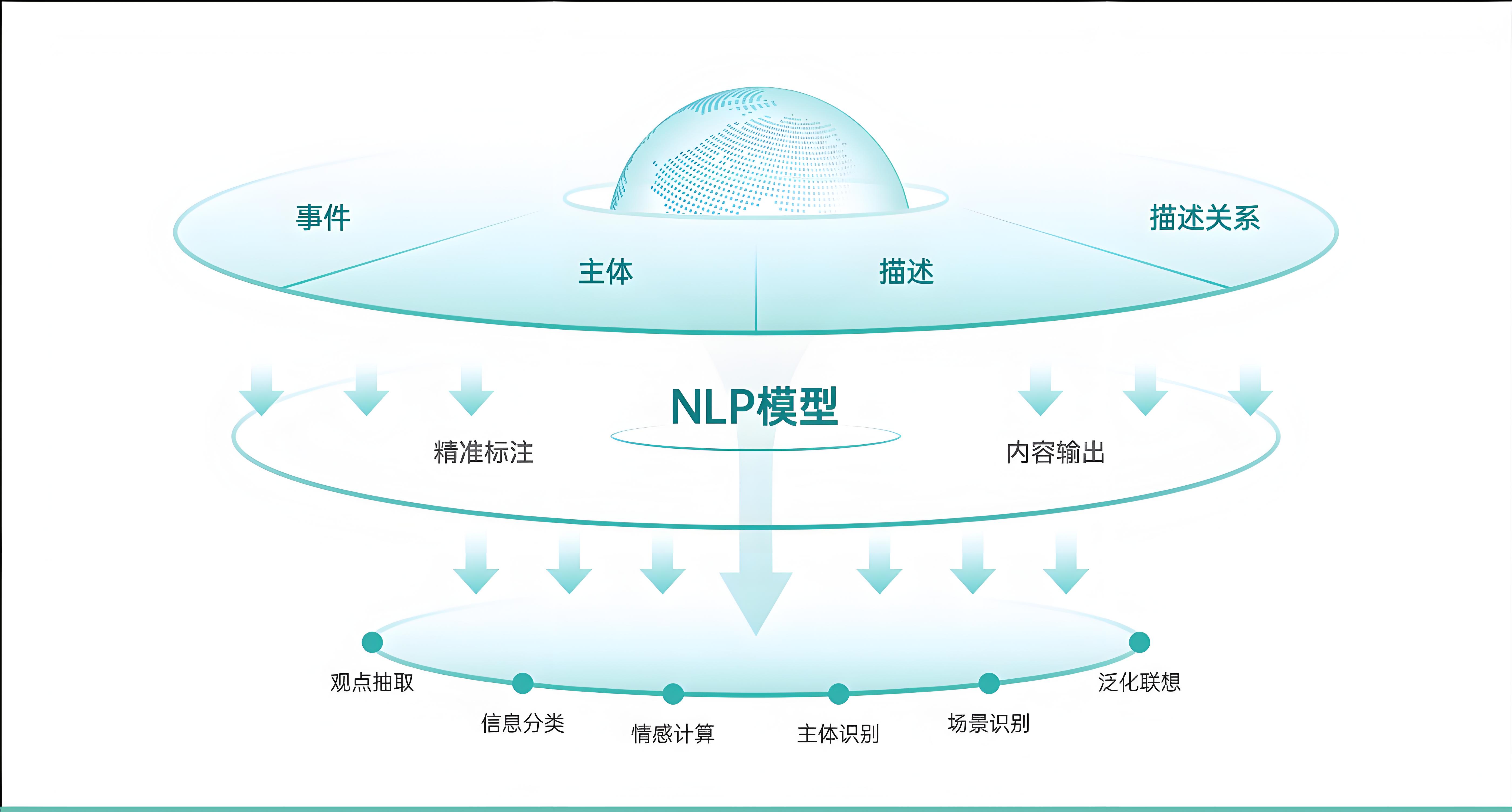 如何利用 AI 技术快速定位和修复生产环境问题