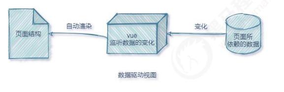 Vue学习笔记(一)