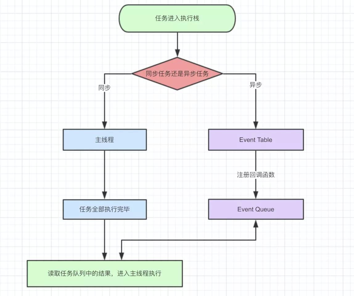 详解JavaScript 执行机制