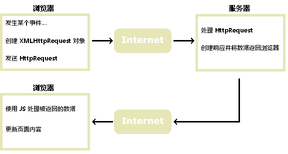 PHP笔记(二)