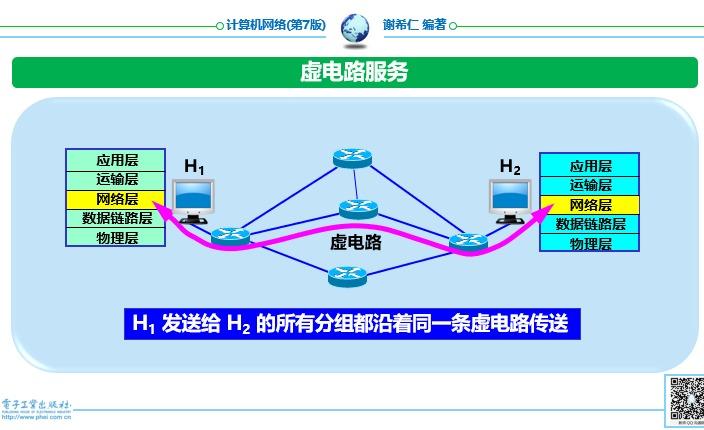 计算机网络(四)    网络层