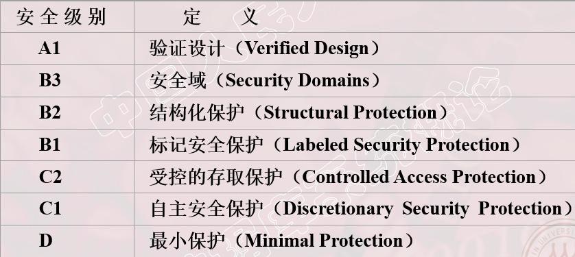 数据库学习笔记(二)
