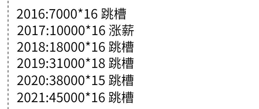 50K*16，准备跳槽的可以看看