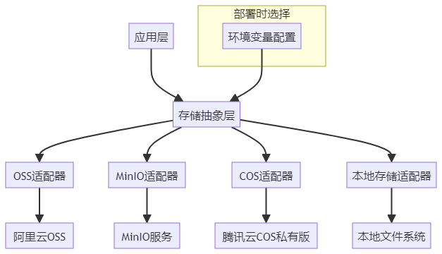 信创文件适配技术方案