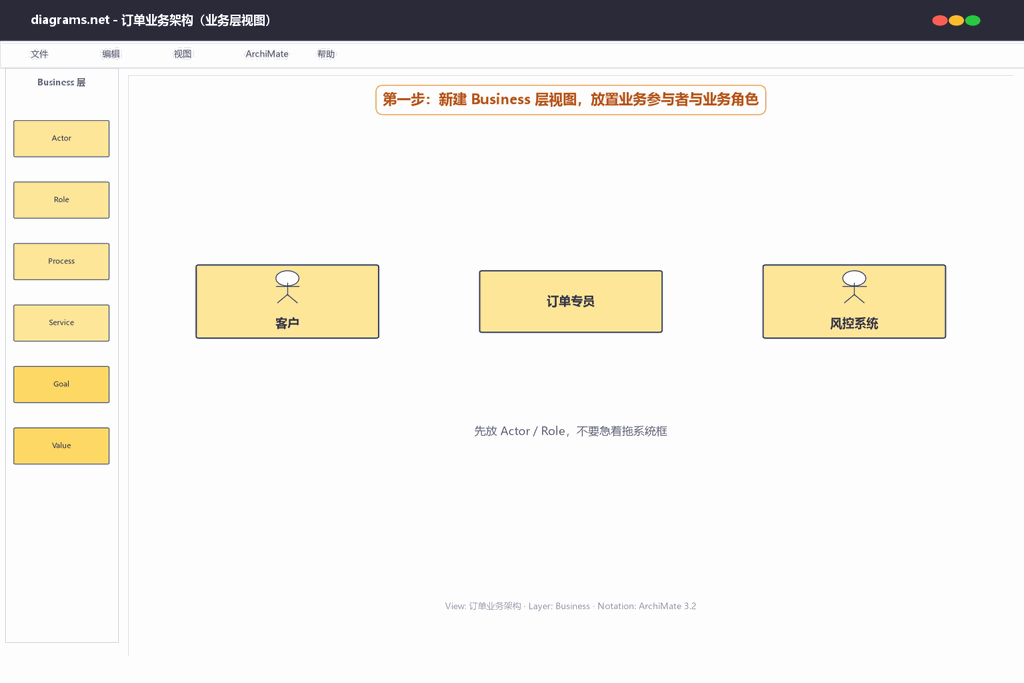 第一步：新建业务层视图并放置角色