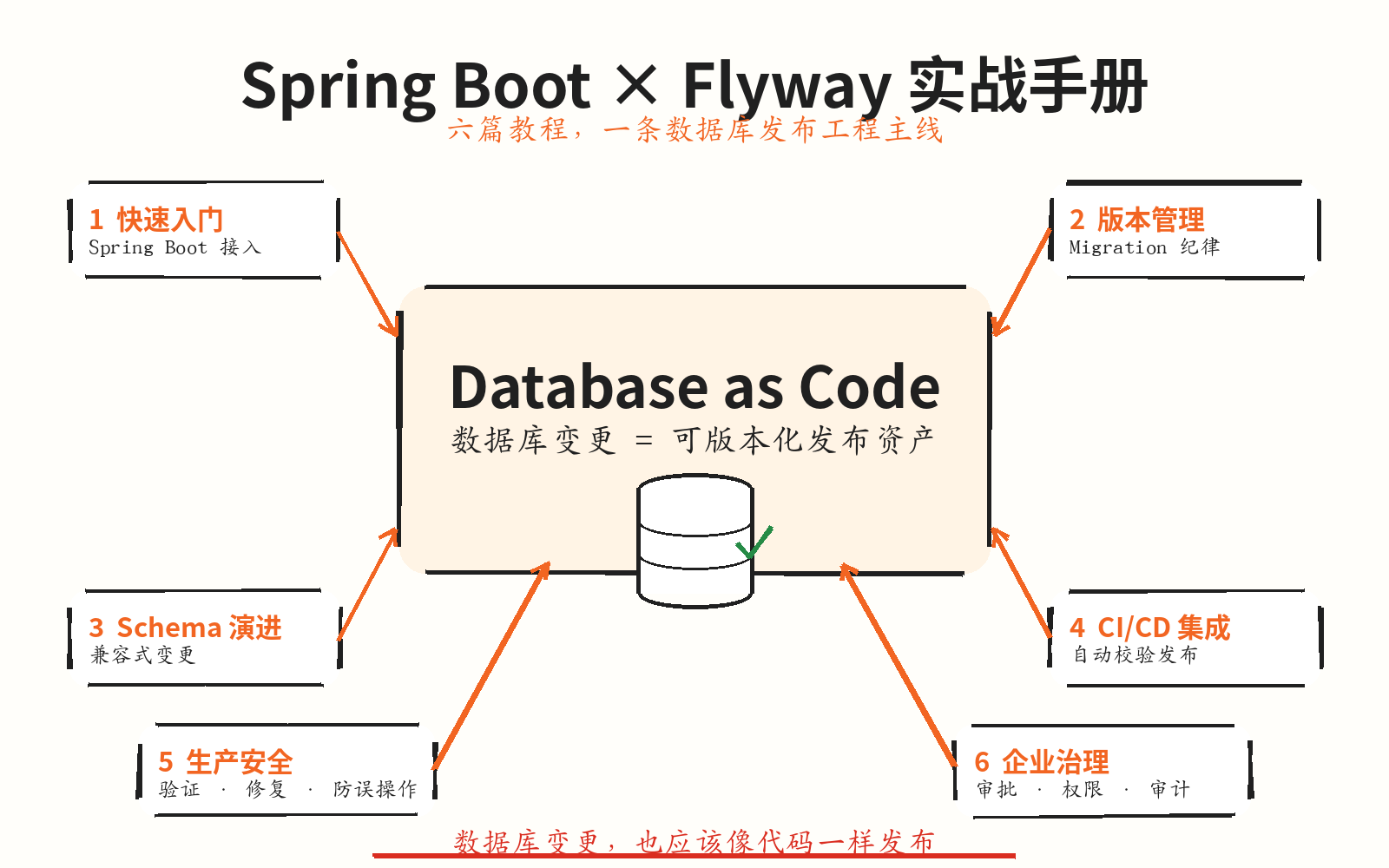 封面总览图