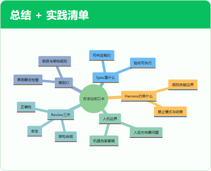 总结 + 实践清单